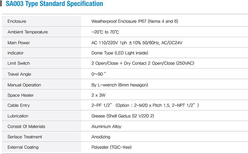 SA003-Catalogue-1-by-ATP-Valve